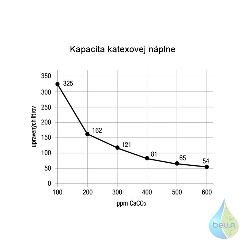Filtračná vložka QA-10-CF-SX