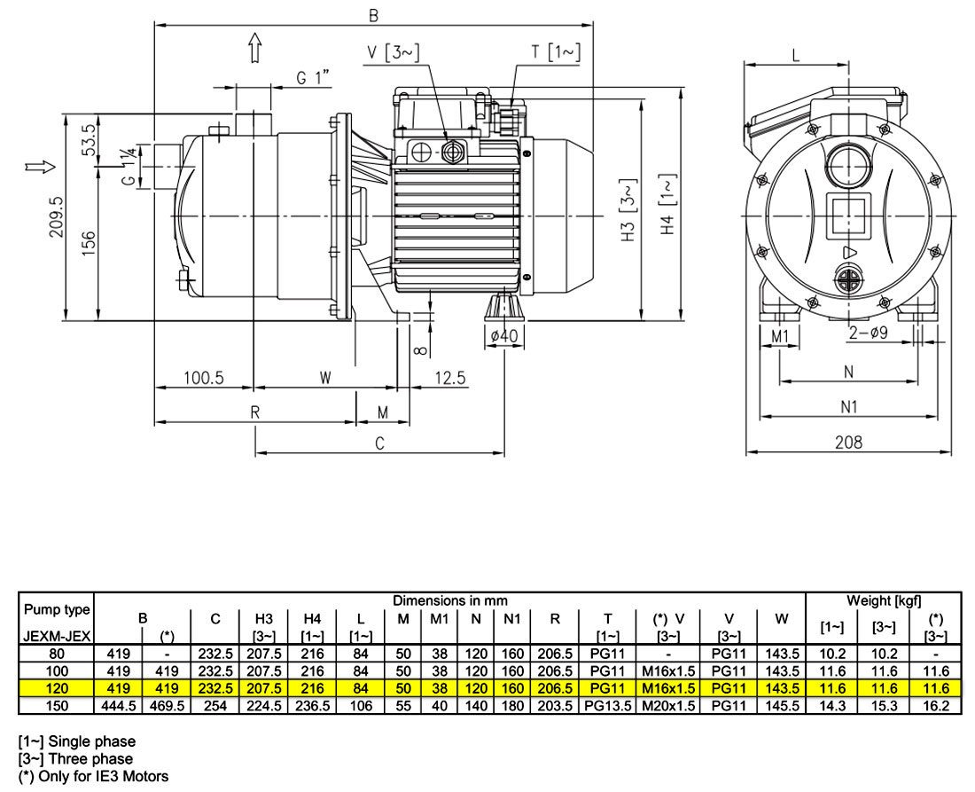 EBARA JEXM 120