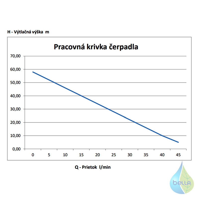 SETTE 4" PER 075